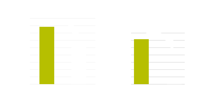 Eicu graphic