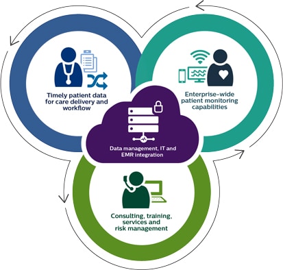 patient monitoring infographic download image