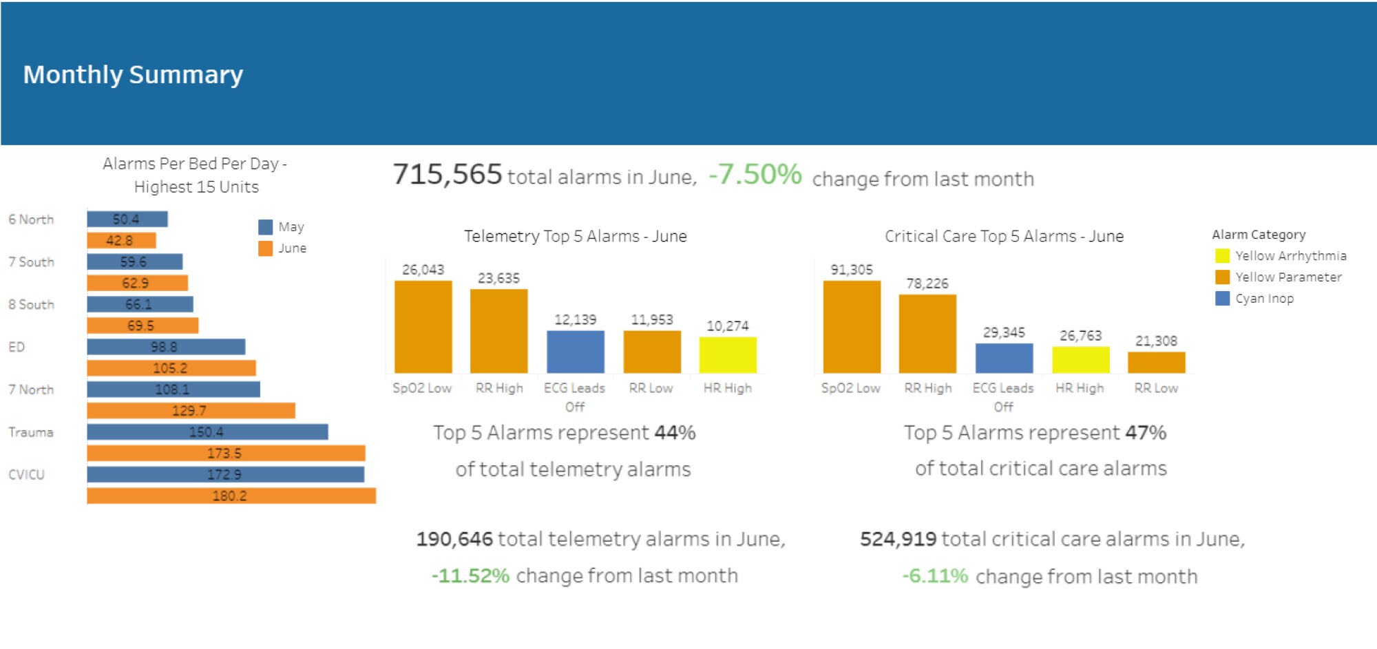 alarm management dashboard