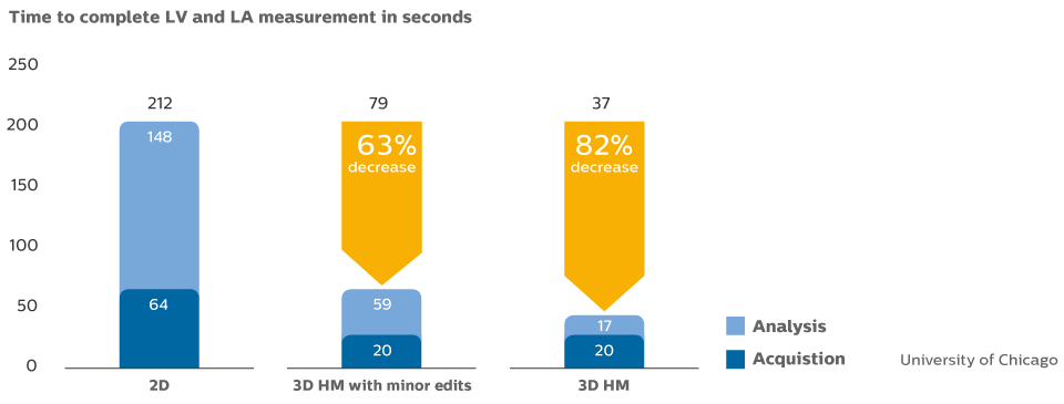 AIUS study results